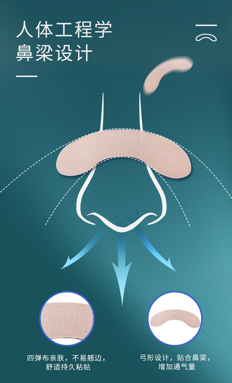 鼻舒貼按照人體工程學鼻梁設(shè)計